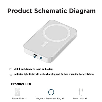 [Weeklydeals]5000Mah Magnetic Power Bank Magsafe Wireless Fast Charger for Iphone 12–17 Pro/Pro Max, Compact Portable Battery Pack