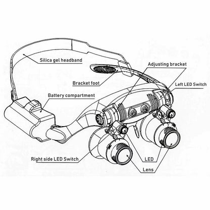 Accurate 10X 15X 20X 25X LED Magnifier Double Eye Jewelery Watch Repair Tools LED Lanp Loupes Watchmaker Strap Microscope Glass